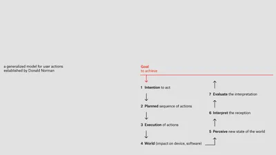 A Brief History of Mouse Pointers