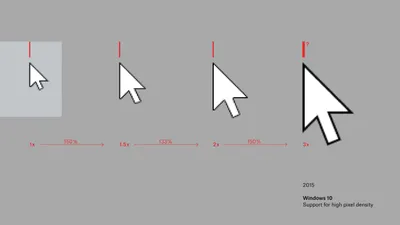 A Brief History of Mouse Pointers