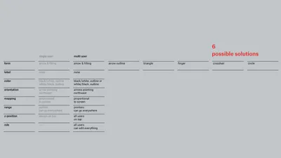 A Brief History of Mouse Pointers