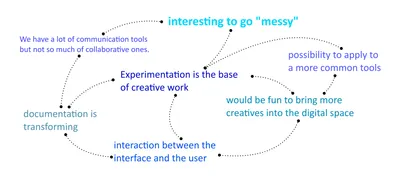 Ideation to understand the most standard tools part of our daily life