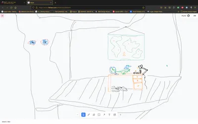 Screenshot of multiple experiences with collaborative drawing app from free software community