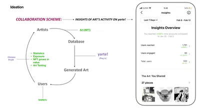 Ideation to understand the most standard tools part of our daily life