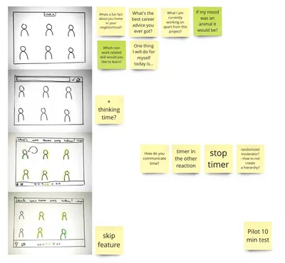 Researchs for the plugin to check-in and out in video calls