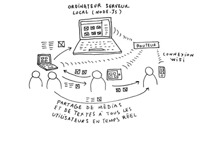 Diagram of how do.doc and baking.js work